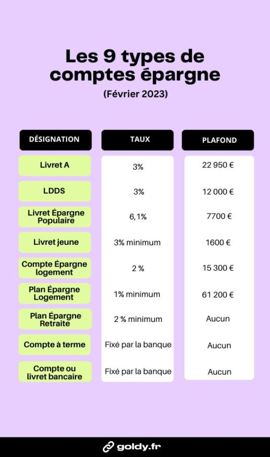 Caisse Épargne livret B