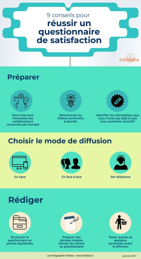 Exemple questionnaire satisfaction PDF