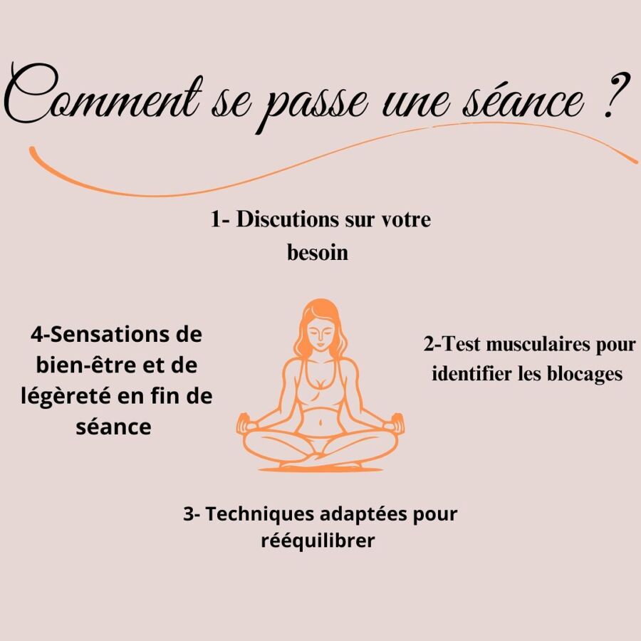 Cours kinésiologie à distance