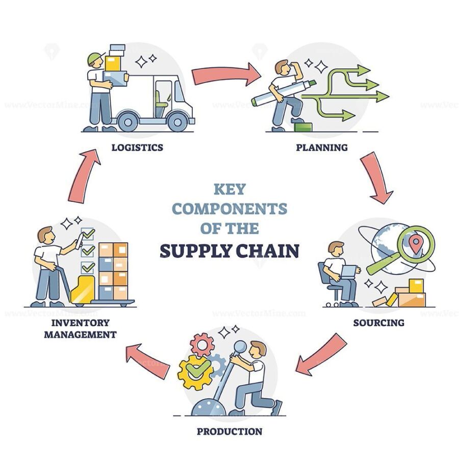 supply chain satisfaction client