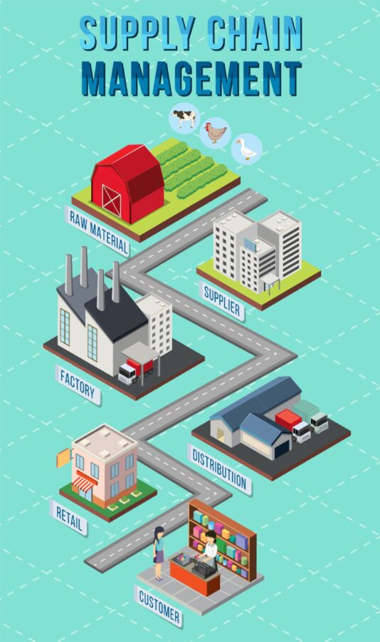 supply chain satisfaction client
