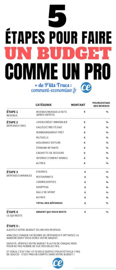 budget étudiant conseils pratiques