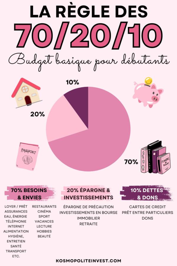 budget étudiant conseils pratiques