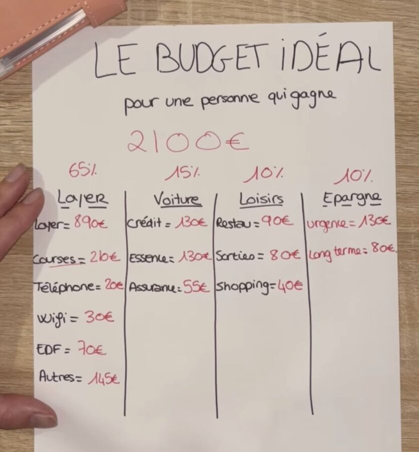 budget étudiant conseils pratiques