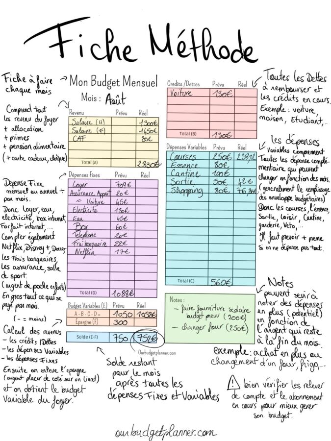 budget étudiant conseils pratiques
