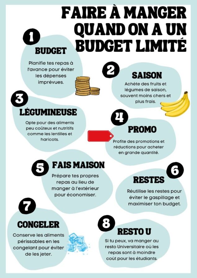 budget étudiant conseils pratiques