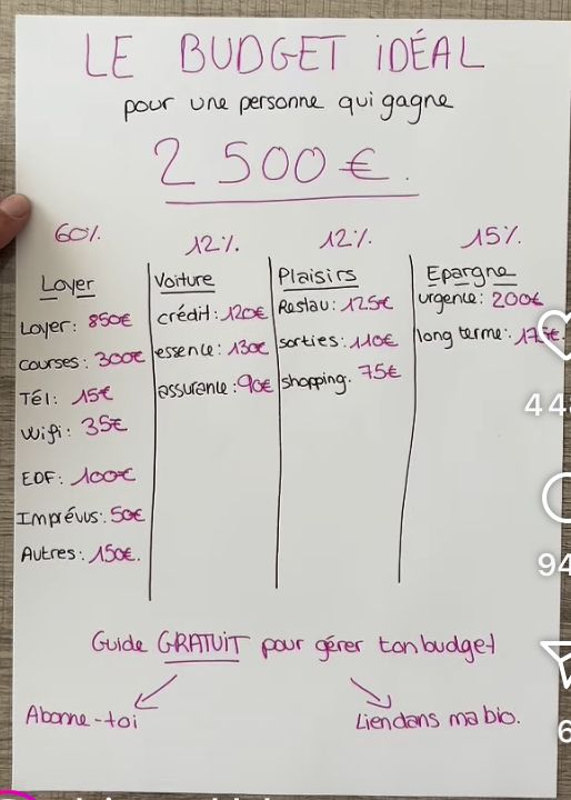 budget étudiant conseils pratiques
