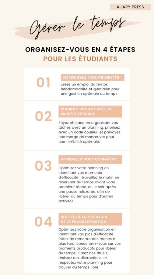 gestion temps étudiant