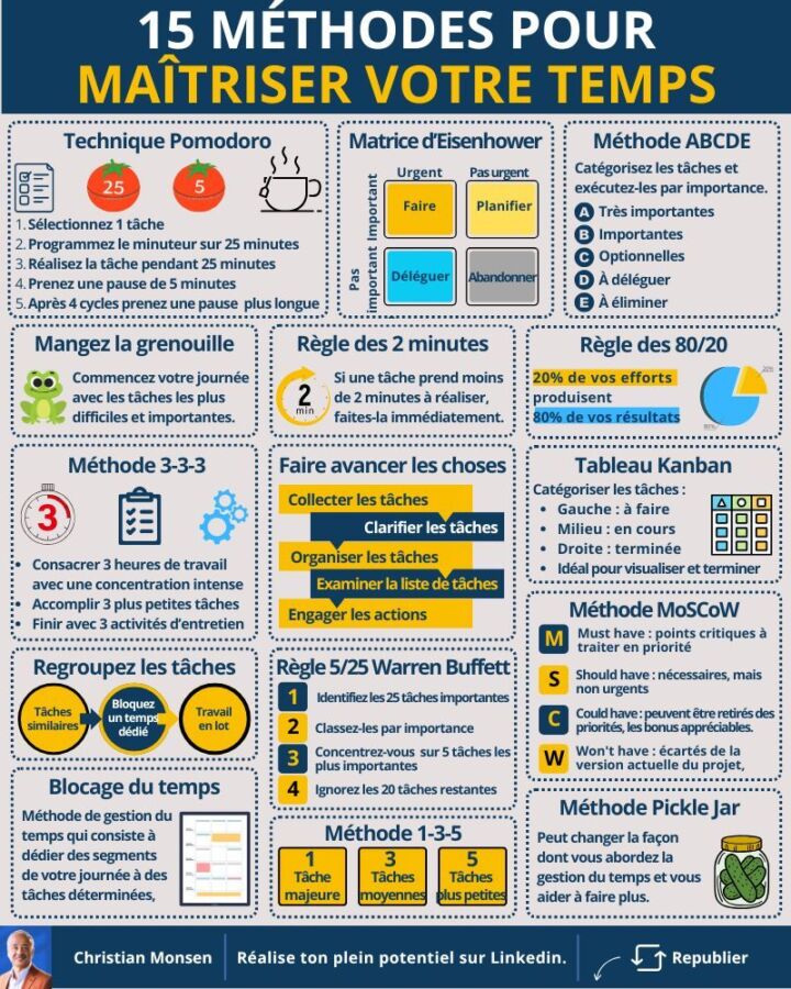 gestion temps étudiant