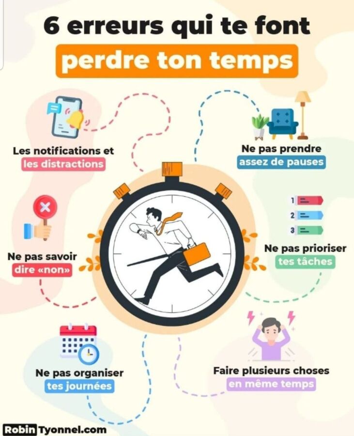 gestion temps étudiant