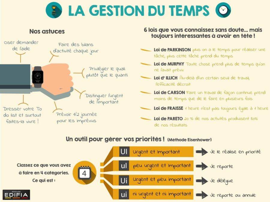 gestion temps étudiant
