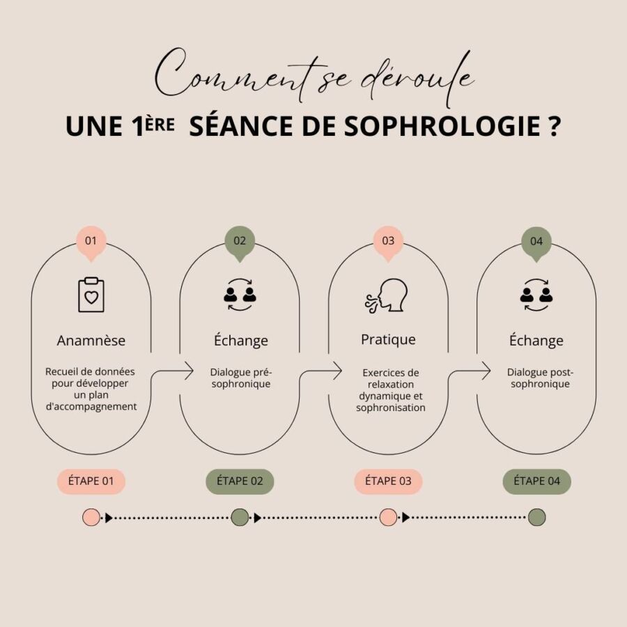 formation sophrologie en ligne