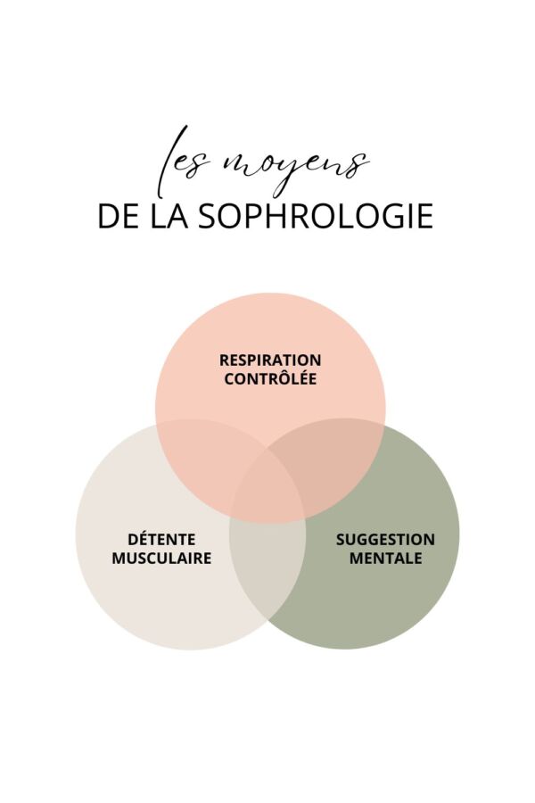 formation sophrologie en ligne