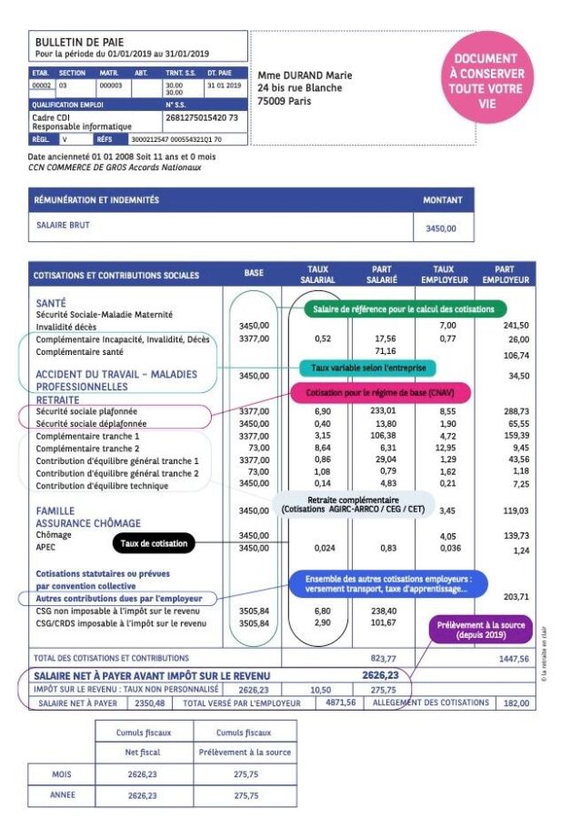 Guide salaire brut en net