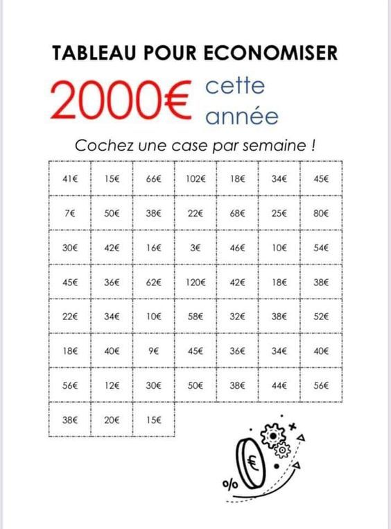 Conversion brut net 30000