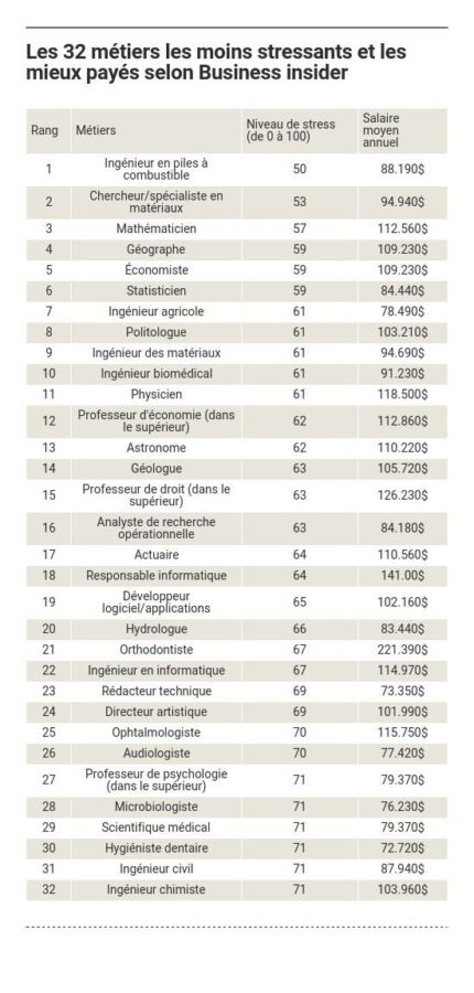 Job étudiant 17 ans