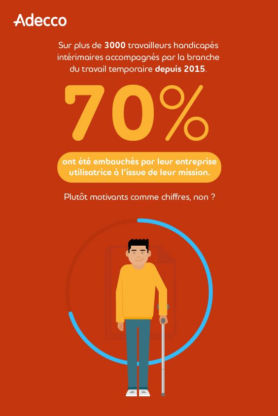 Marché travail handicapé accessible