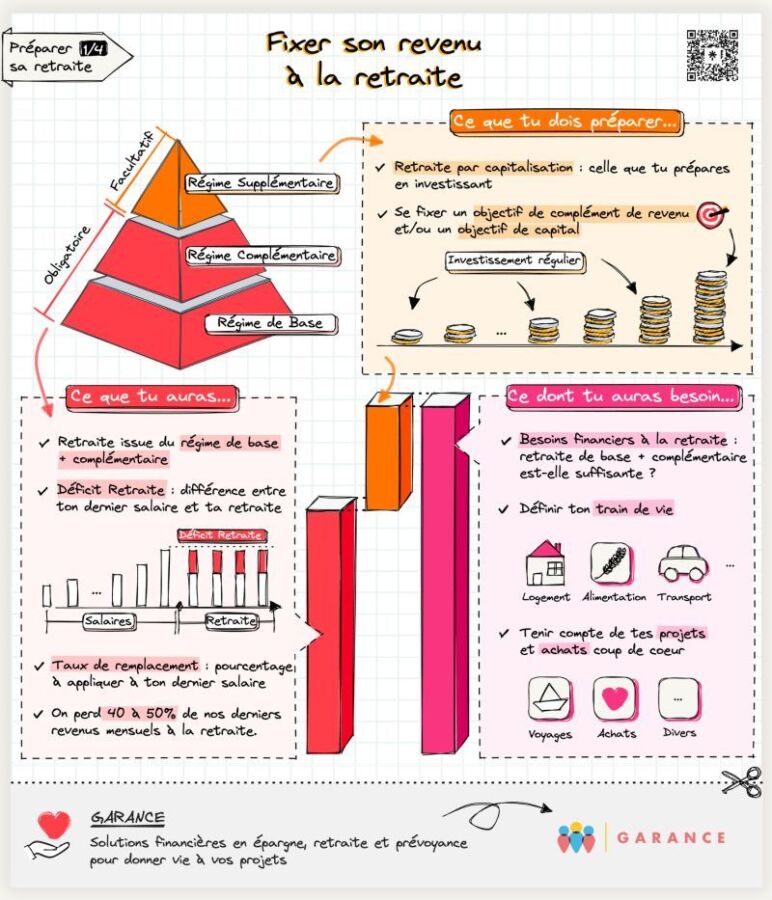 Salaire net pour rente IPP