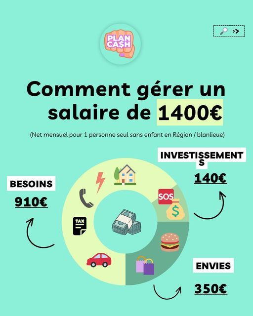 Salaire net pour rente IPP