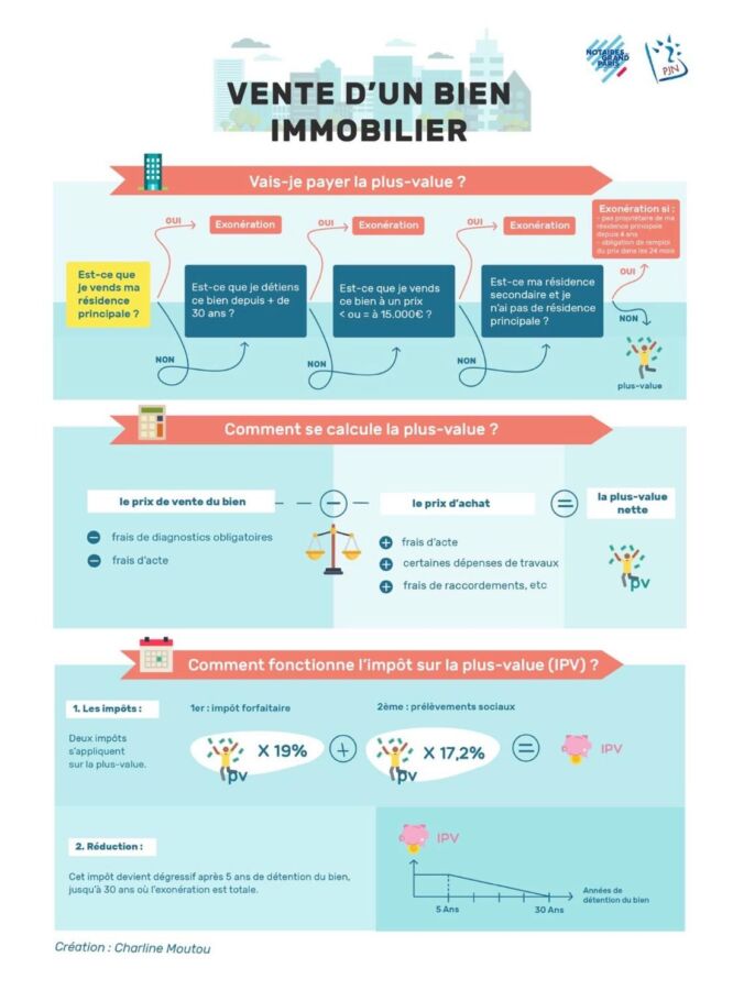 Formation promoteur immobilier internet
