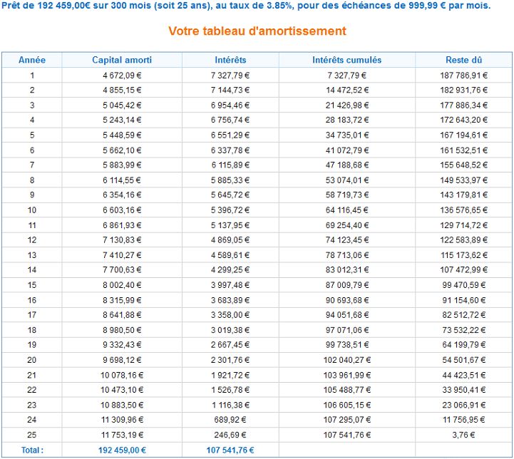 53 000 brut net explication