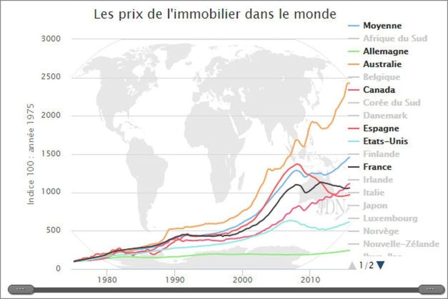 Calcul net pour cadre