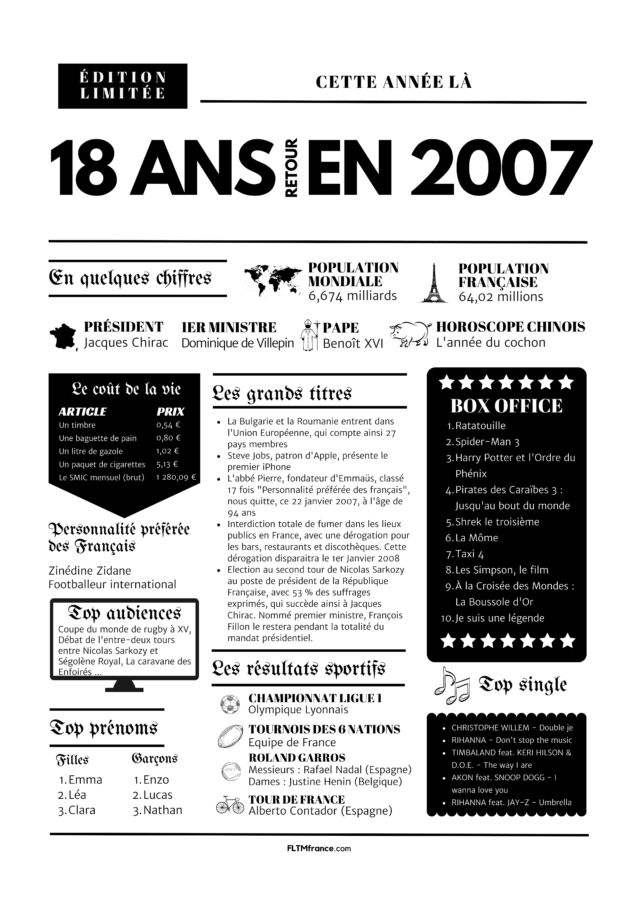 Calcul salaire cadre net