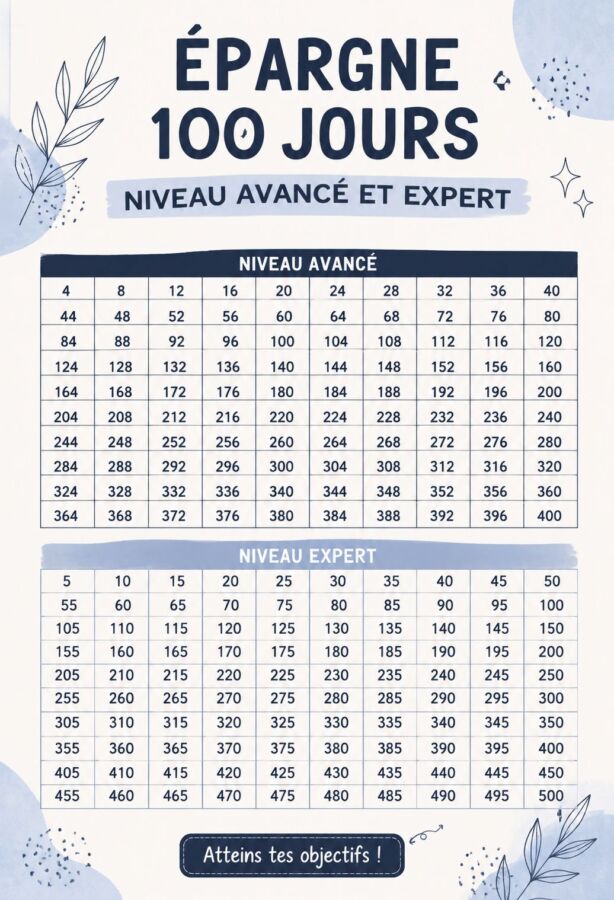 Convertir 30000 brut en net