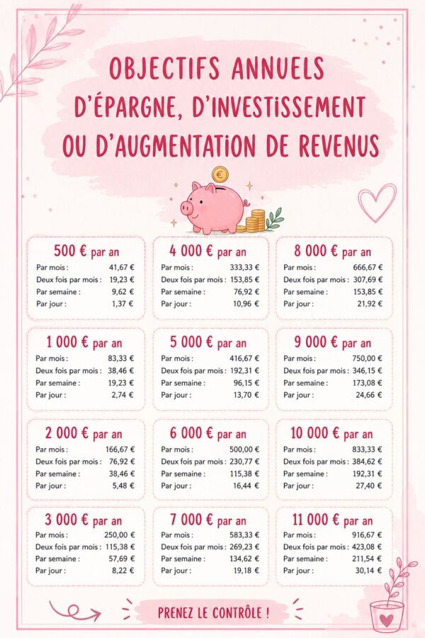 Convertir 30000 brut en net