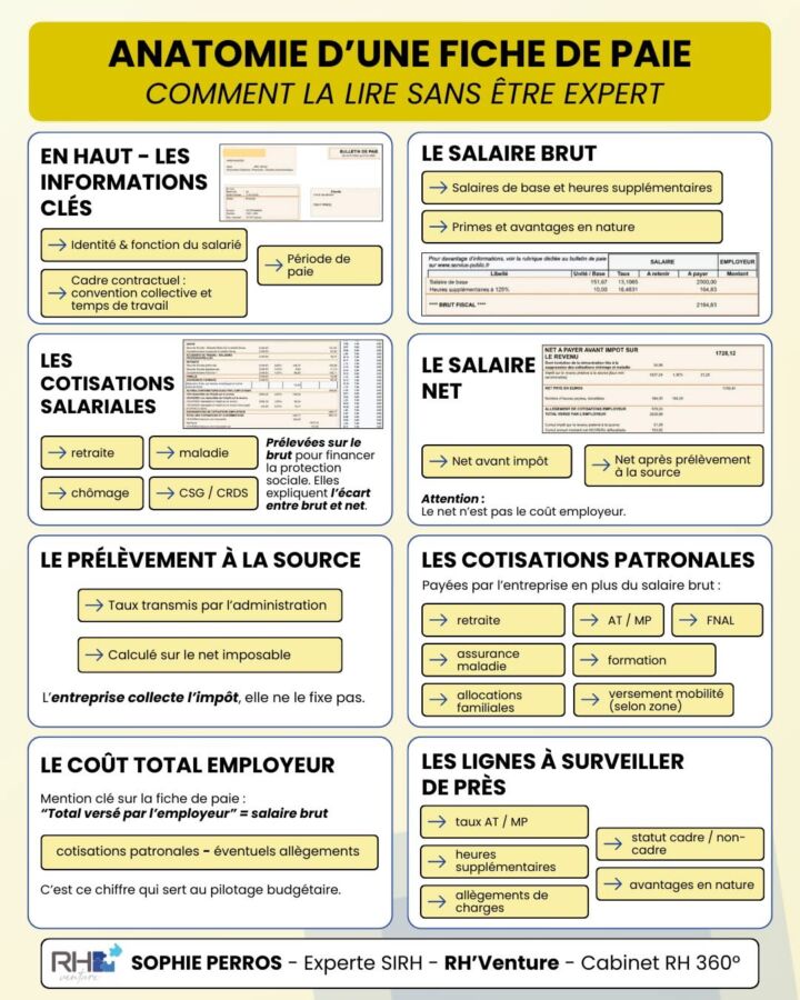 Salaire cadre brut net
