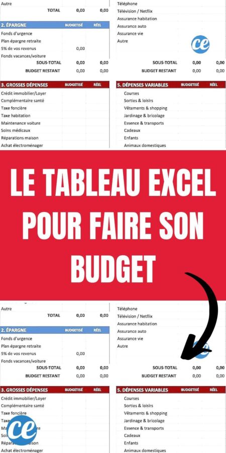 Comprendre salaire brut