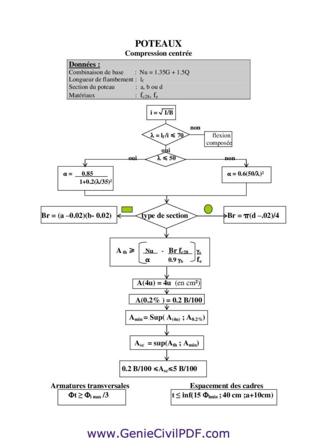 Conversion net vers brut