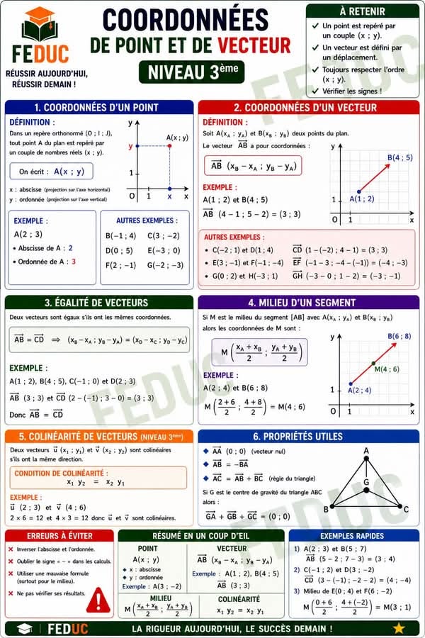 Outil calcul net brut