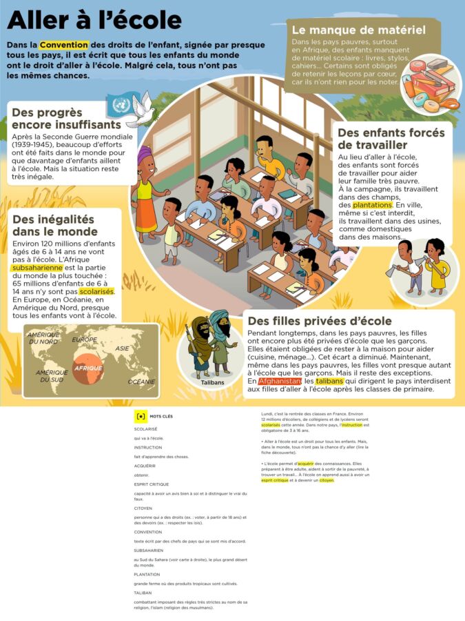 Obligation de l'école en France