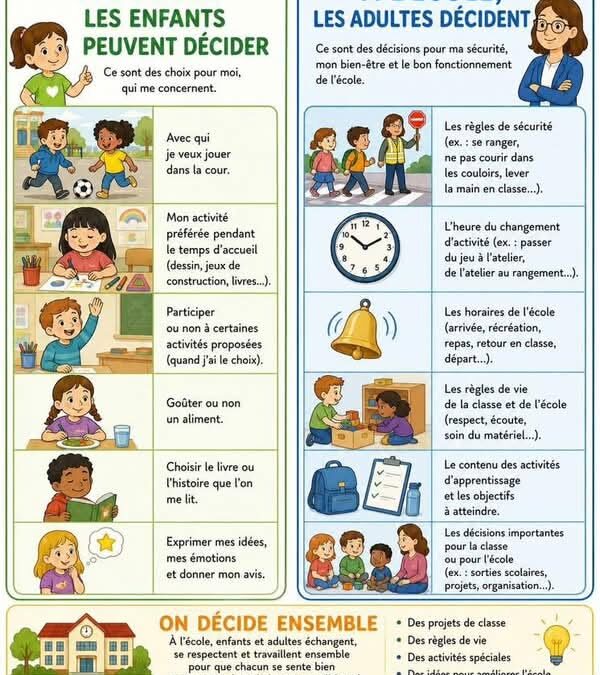 École Obligatoire À Quel Âge : Guide pour les parents