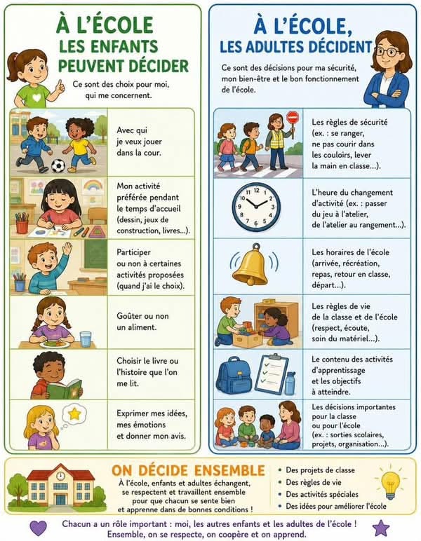 Âge début école obligatoire