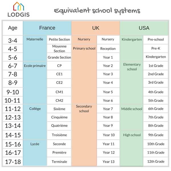 École obligatoire âge enfant