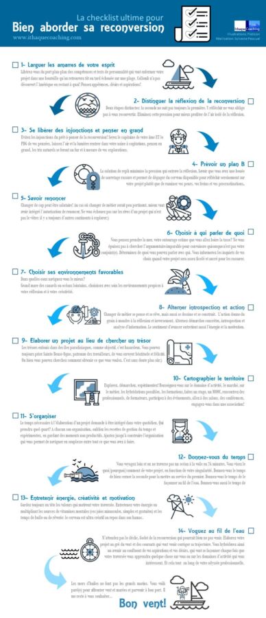 Choix de formation reconversion