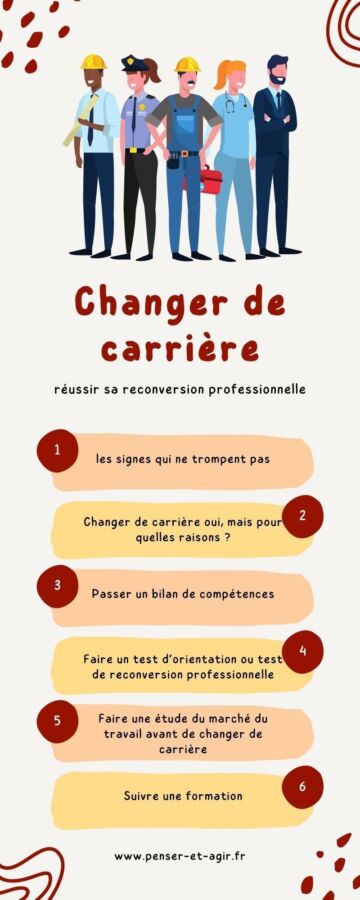 Choix de formation reconversion