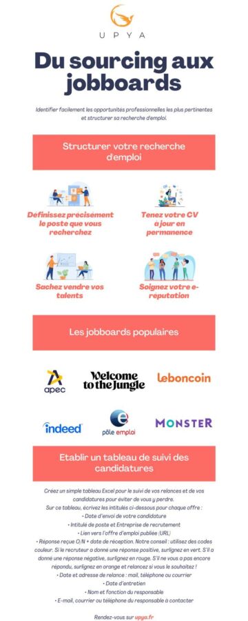 Nouvelle orientation secteur public